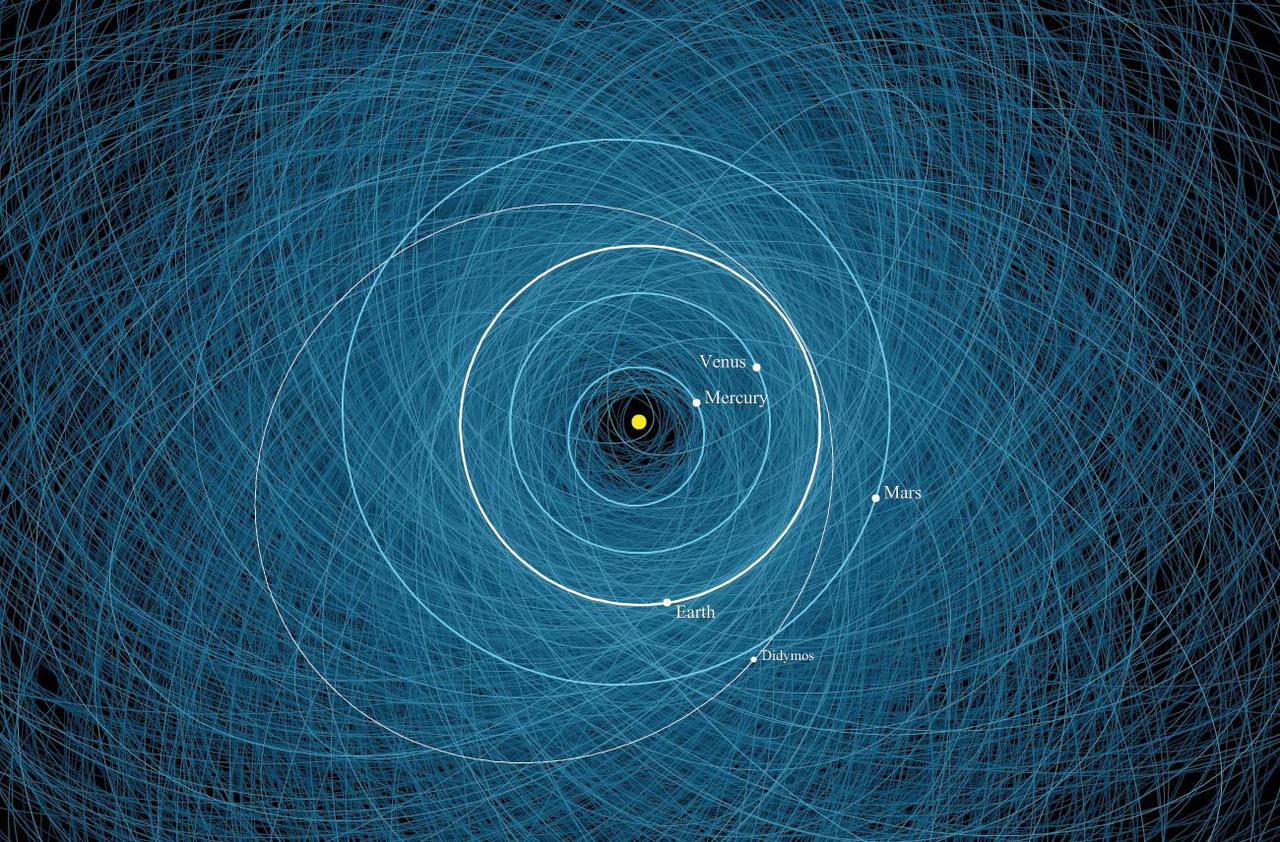 Diagram showing the orbit of asteroid Didymos among thousands of other potentially hazardous near-Earth objects tracked by NASA and international partners